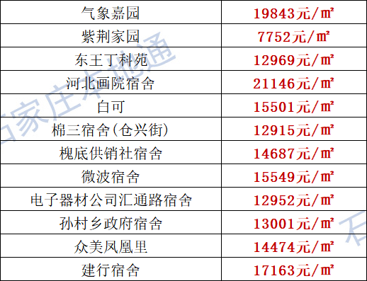 宜良良辰美景房价最新概览