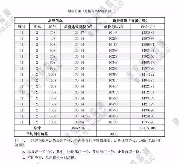 淮安正中尚品最新房价分析与未来展望