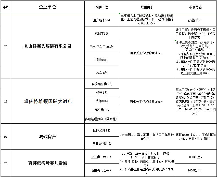 重庆秀山最新招聘资讯，职业发展的新天地探索