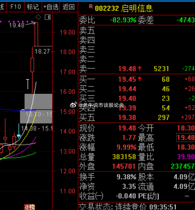 启明信息股票最新消息全面深度解析