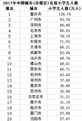 西安一类小学排名最新概览