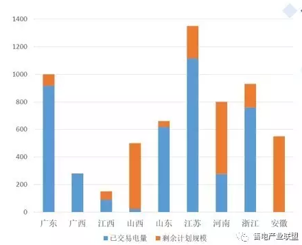 深化电力市场化改革，推动能源转型与发展，国家电改最新动态