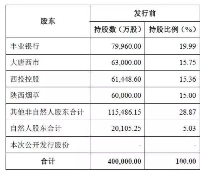 西安银行迈向资本市场，上市最新动态揭晓