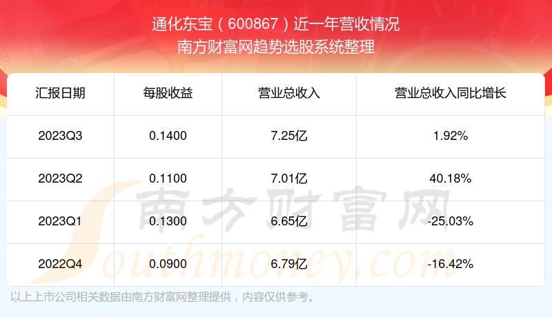 通化东宝股票最新消息综合概述