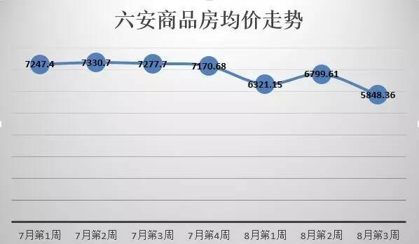 安康房价走势最新消息，市场分析与未来预测