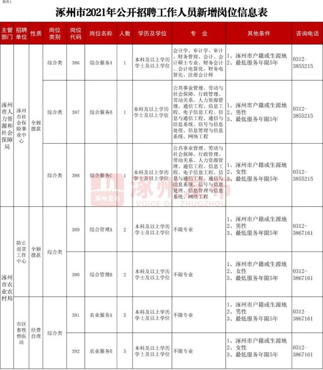 涿州事业单位招聘动态更新与解读