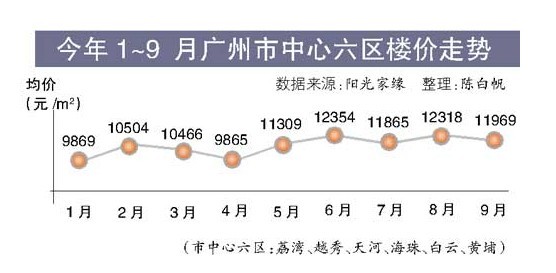 广州番禺房价最新动态，市场走势分析与购房指南