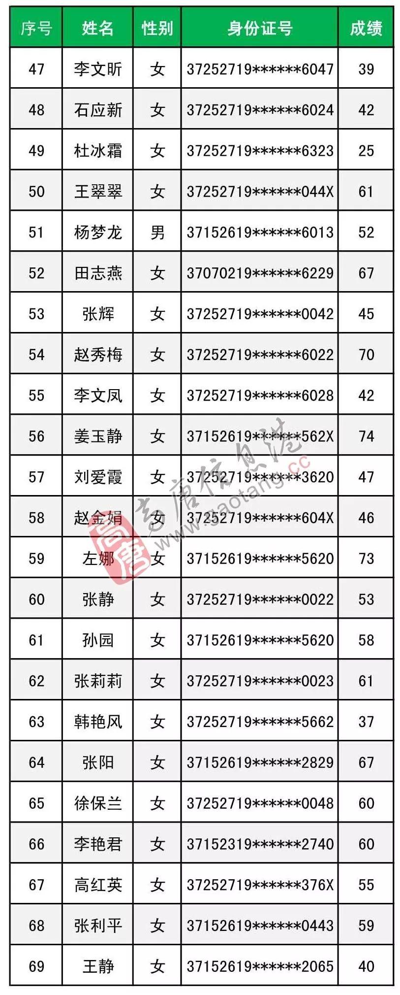 高唐县最新招聘信息全面解析