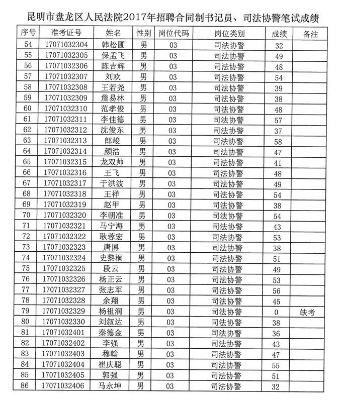 昆明协警最新招聘动态，2017年全面启动招聘活动