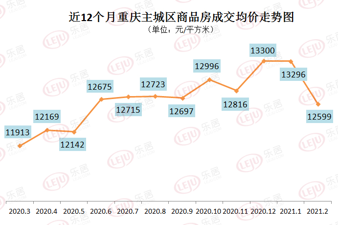 重庆最新房价动态，市场走势及未来展望