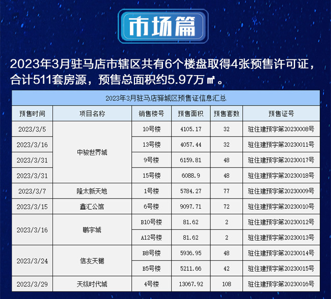 驻马店最新售房信息网深度解析