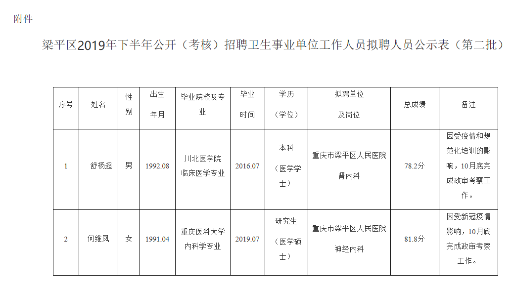 梁平县最新任职公示，引领地方发展新篇章