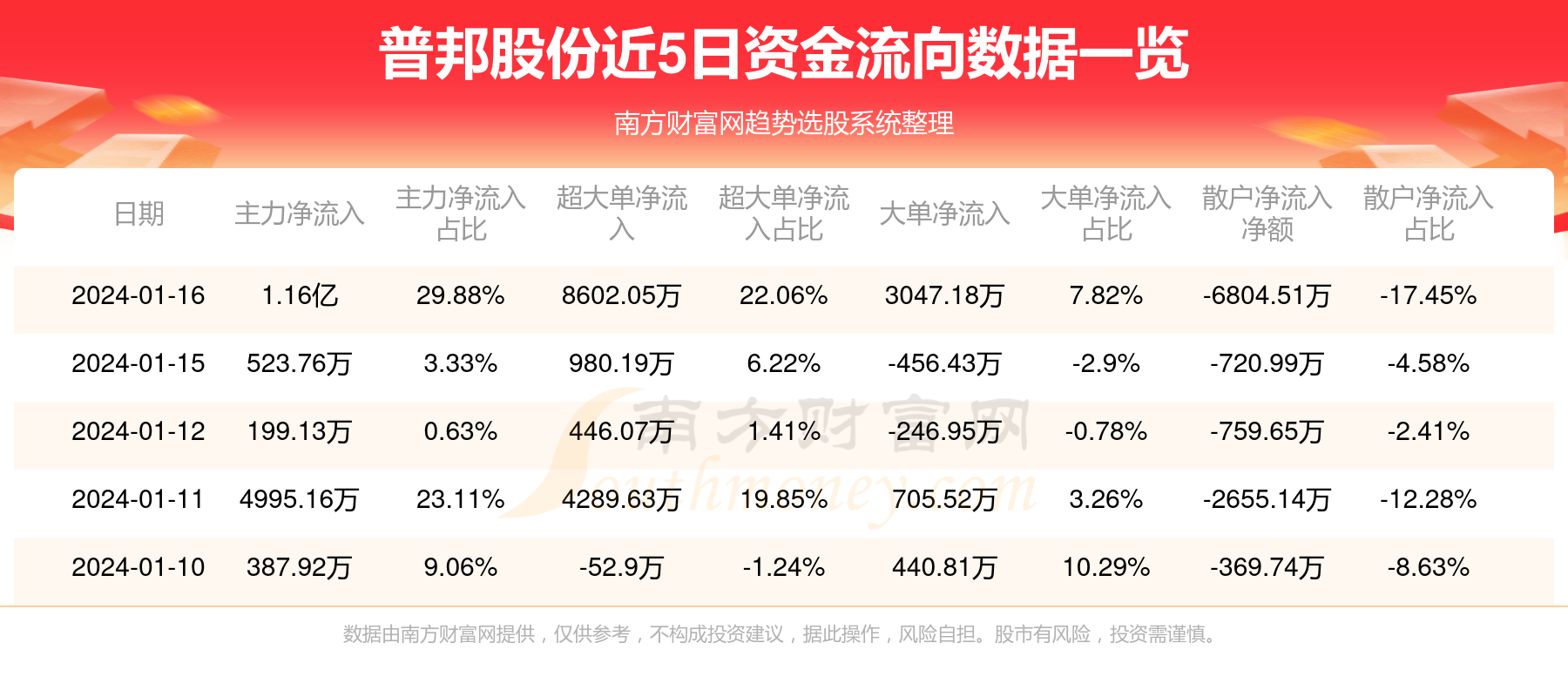 普邦股份最新消息全面解读与分析