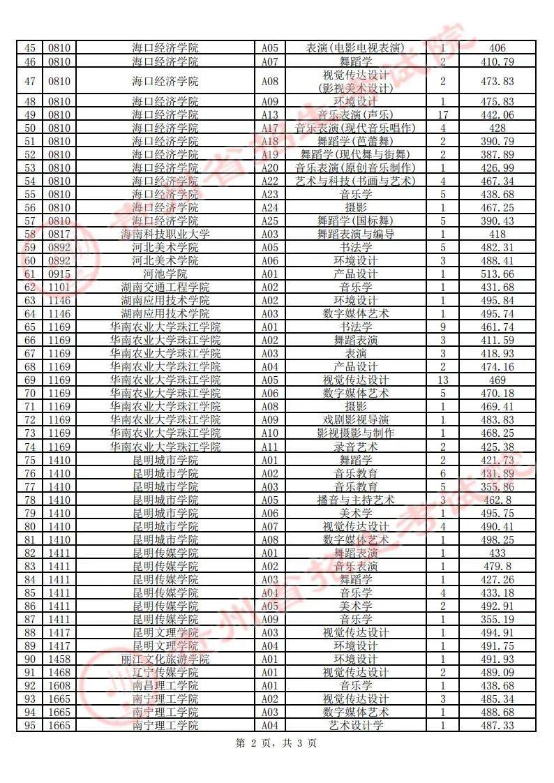 贵州省高考最新录取情况解析