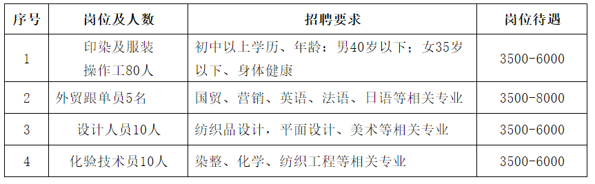 洗水跟单员招聘热潮，行业机遇与职业发展前景深度探讨