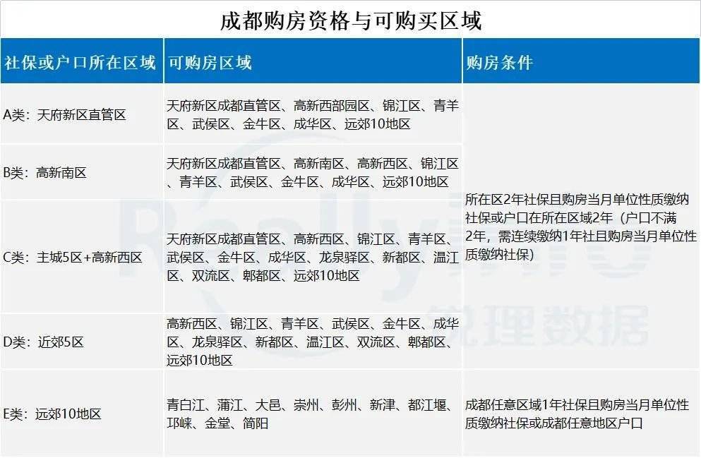 成都购房政策最新消息全面解读与指南