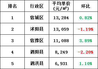 沭阳县房价走势最新分析