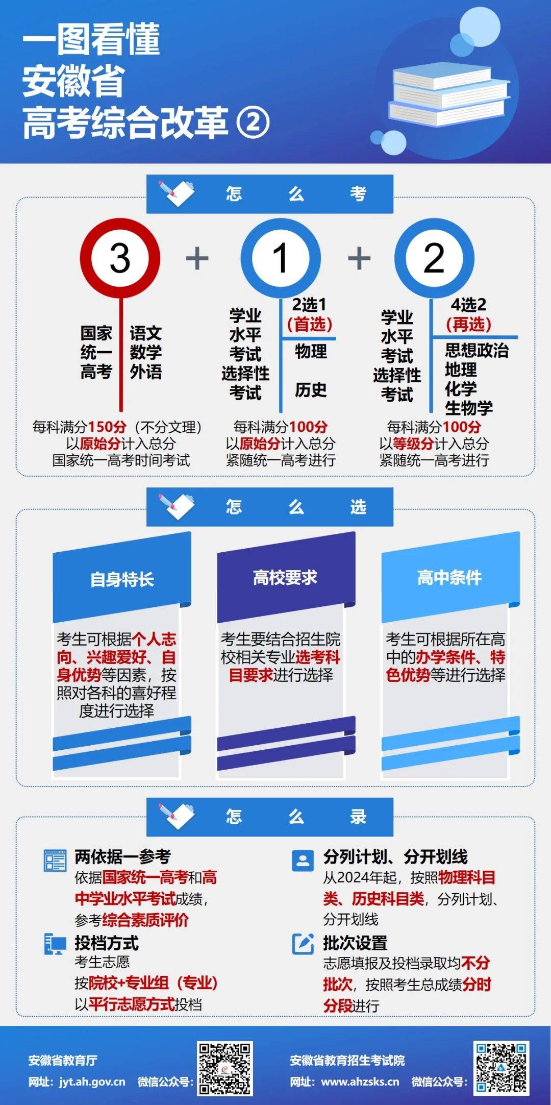 河北高考改革最新方案引领教育新时代迈向全面深化