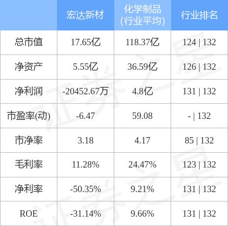 宏达新材股票最新消息深度解读与分析