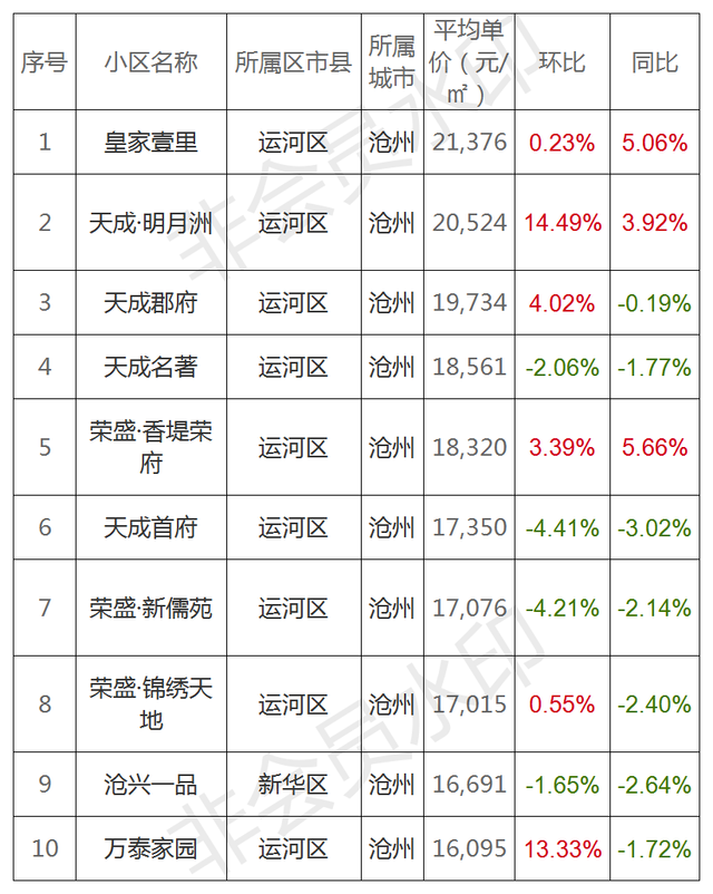 2024年11月19日 第20页