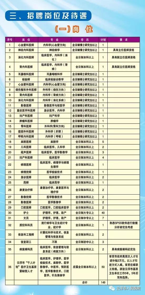 云浮吧最新招聘信息网，企业人才桥梁站