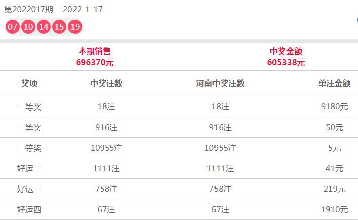 福彩22选5最新开奖背后的故事揭秘