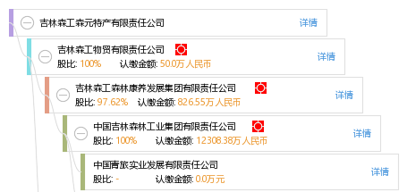 吉林森工改革最新动态，迈向高质量发展新征程