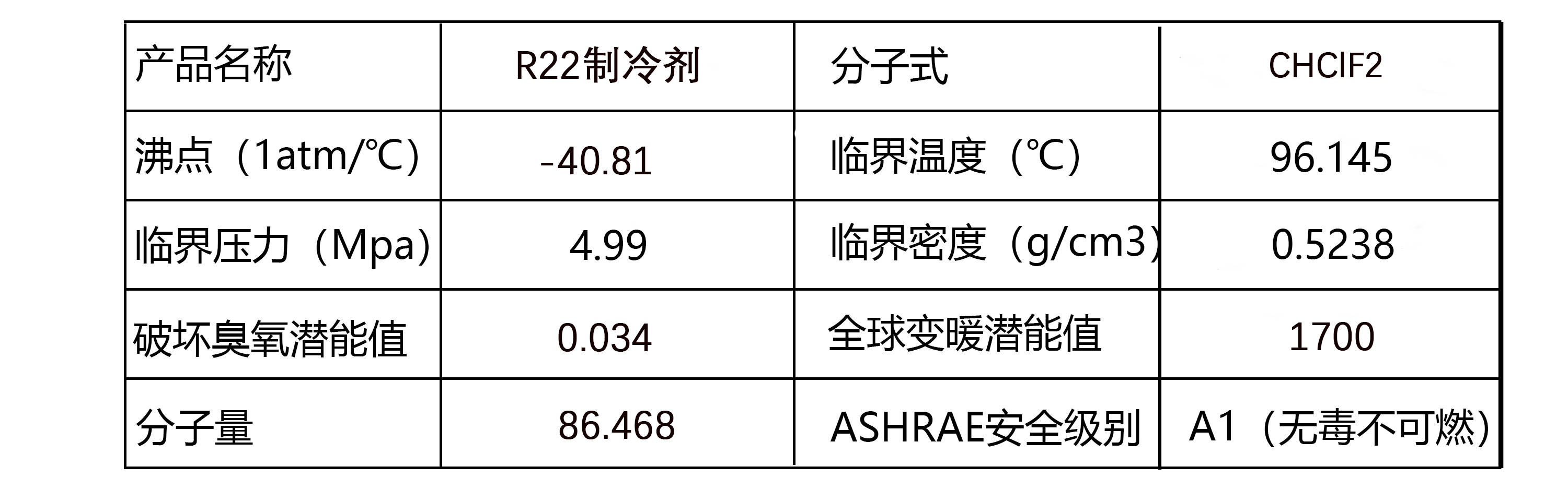 R22制冷剂最新价格动态解析