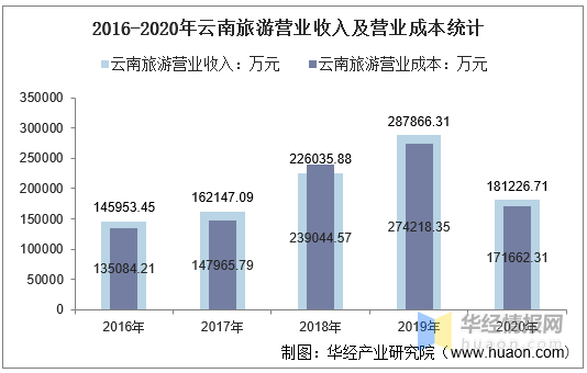 云南旅游股票最新动态，行业趋势、公司动态与投资前景展望