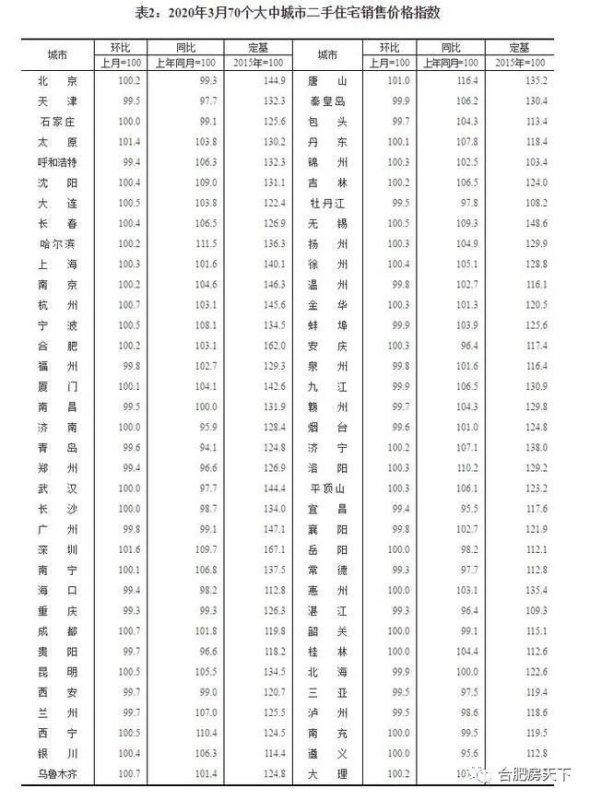 长沙二手房最新价格概览，最新市场动态与趋势分析