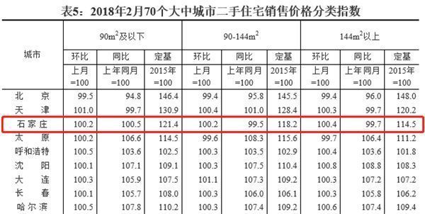 石家庄最新房价报价深度解析