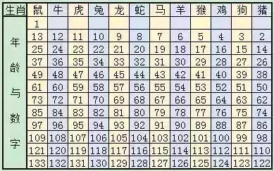 2024年12生肖排码表图,每个生肖在图表中都有其特定的位置