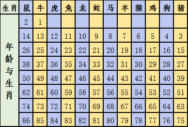 2024年12生肖排码表图,尤其是在人际关系方面