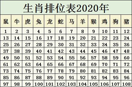 2024年12生肖排码表图,事业和财运都有稳步上升的趋势