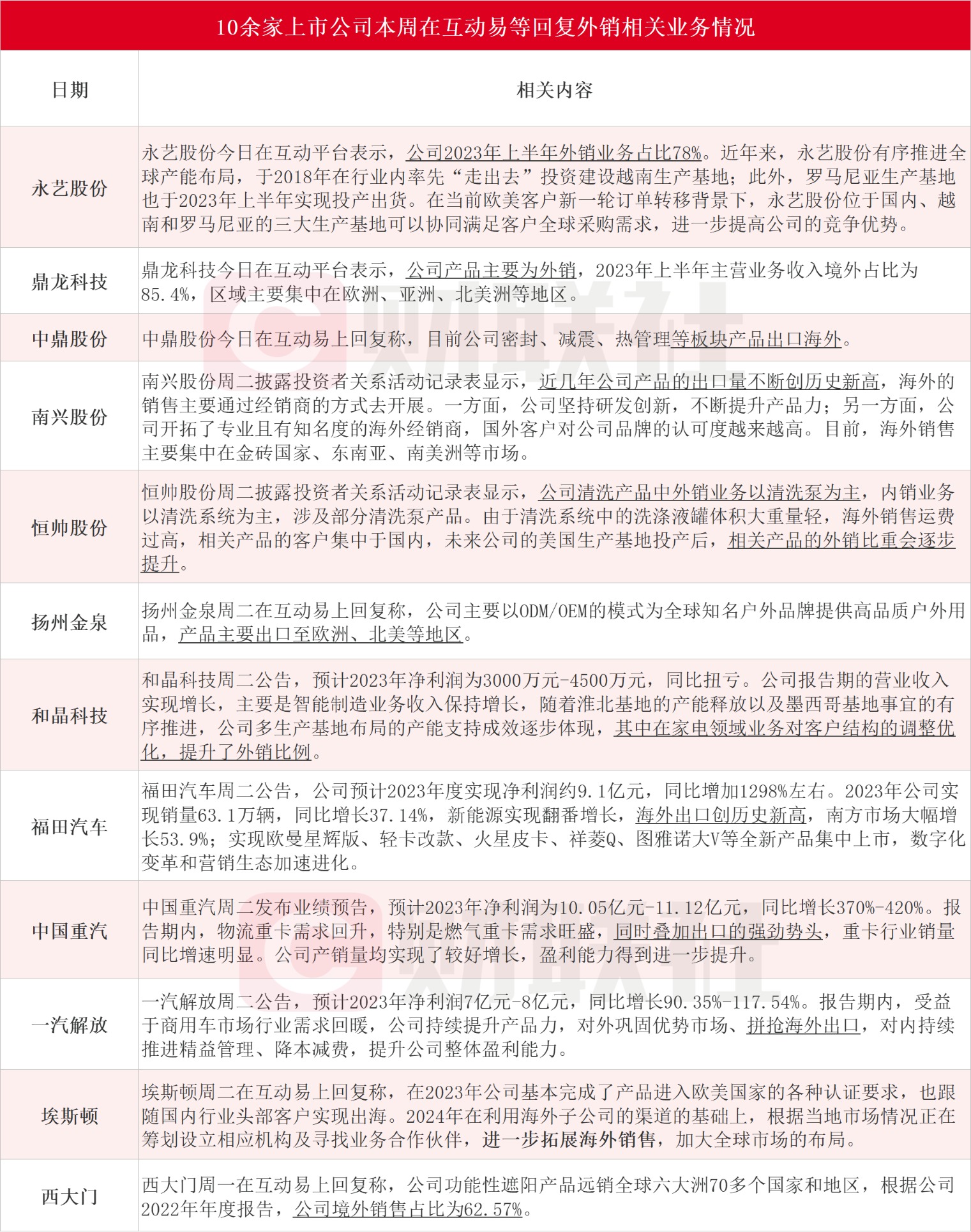 2024年澳门白姐正版材料,使得这些珍贵的历史资料可以更广泛地传播和利用