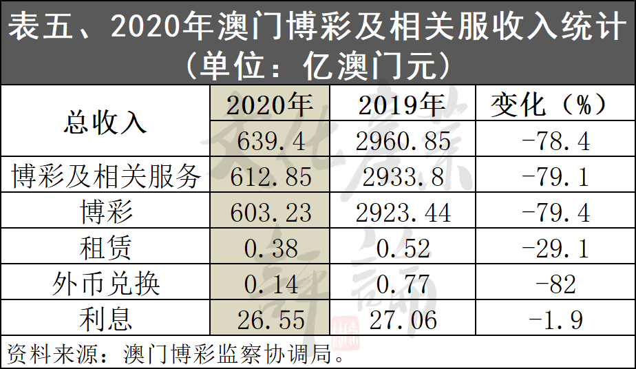 新澳王中王资料大全,开始在澳门合法化博彩活动