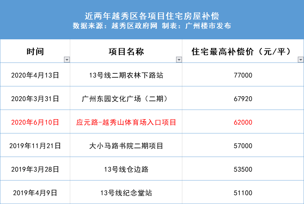 年的 第7页