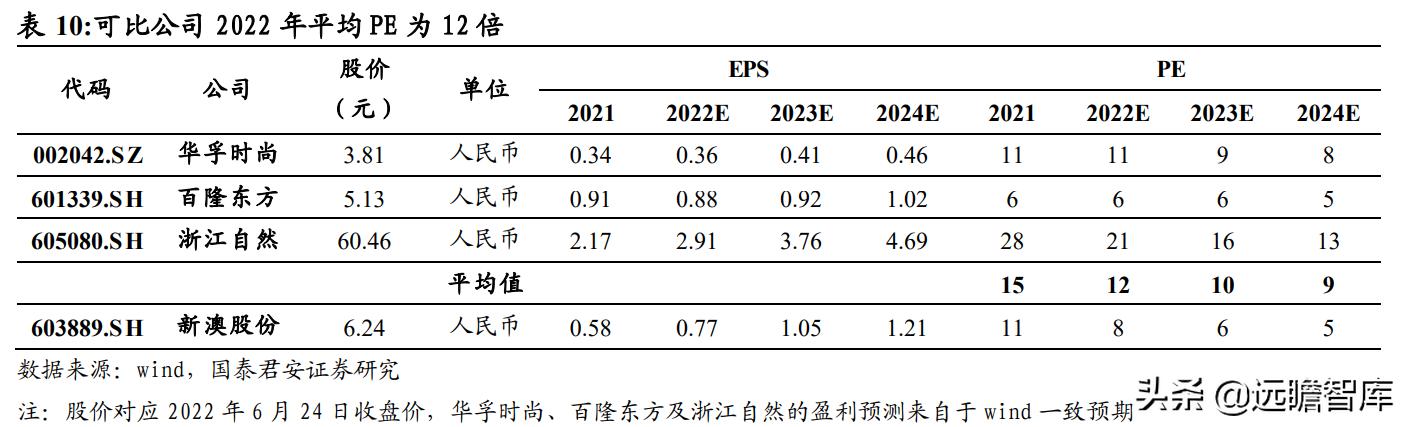 2024新澳资料大全免费,无论是首次前往澳洲的背包客