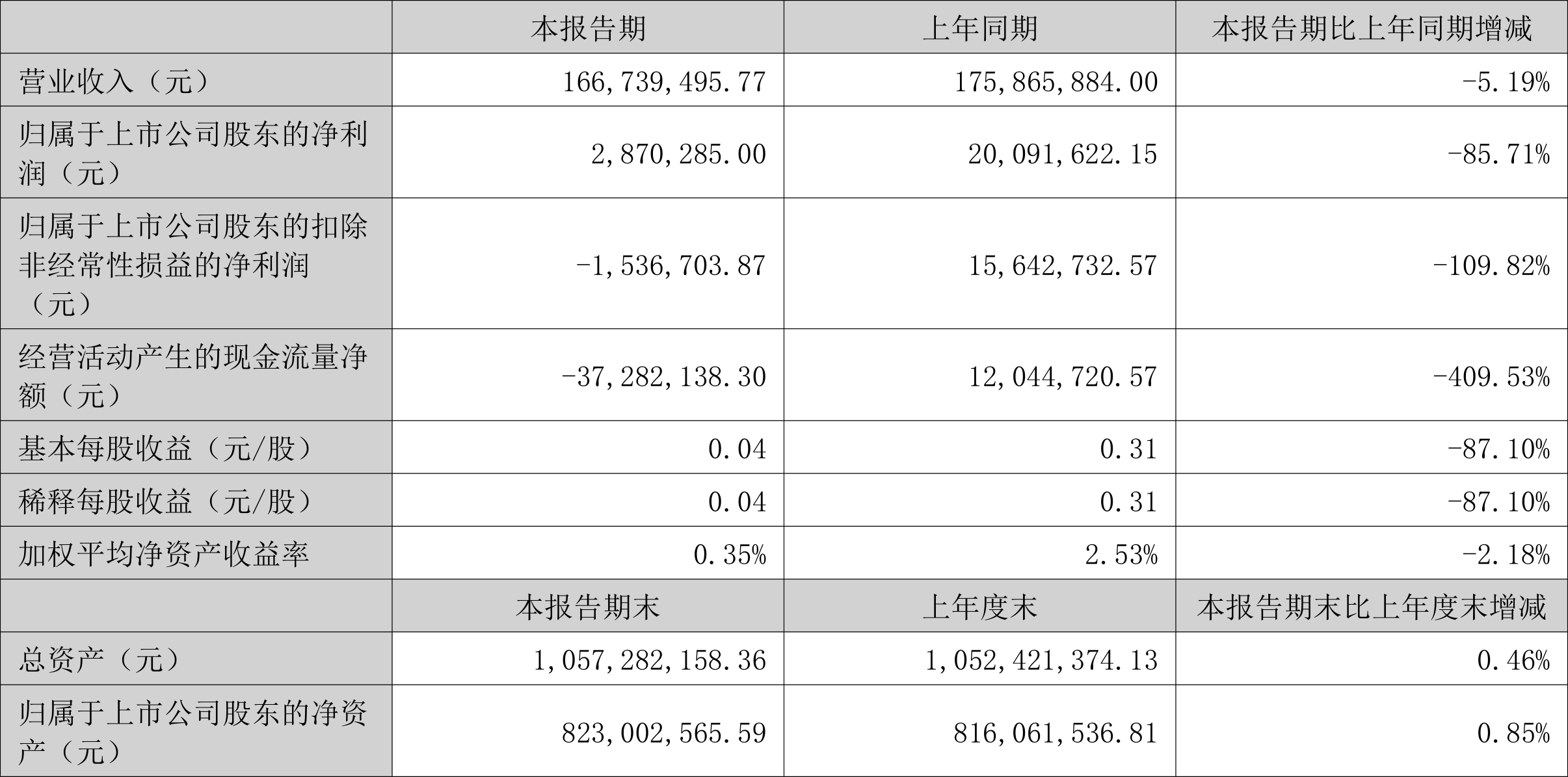 2024年正版资料免费大全一肖,GitHub上的许多项目都是开源的