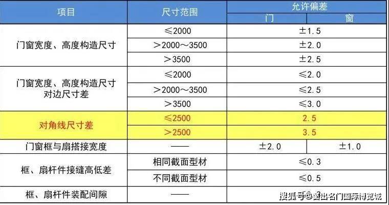 2024新奥门免费资料,官方机构和权威研究机构发布的资料通常具有较高的可信度