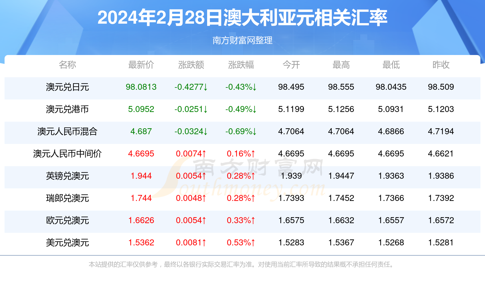 2024新澳292期免费资料,2024新澳292期免费资料：探索未来趋势与机遇