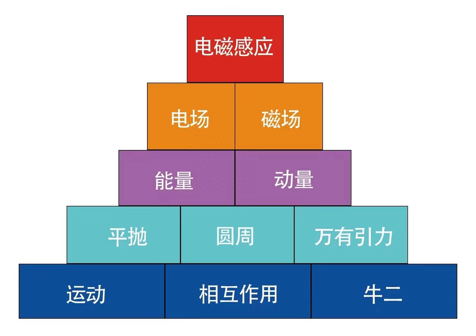 2o24年新澳正版资料大全视频,以某中学的物理课为例