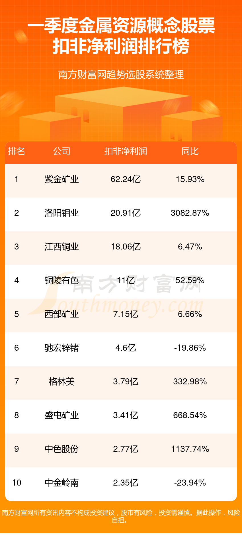 经过多 第7页