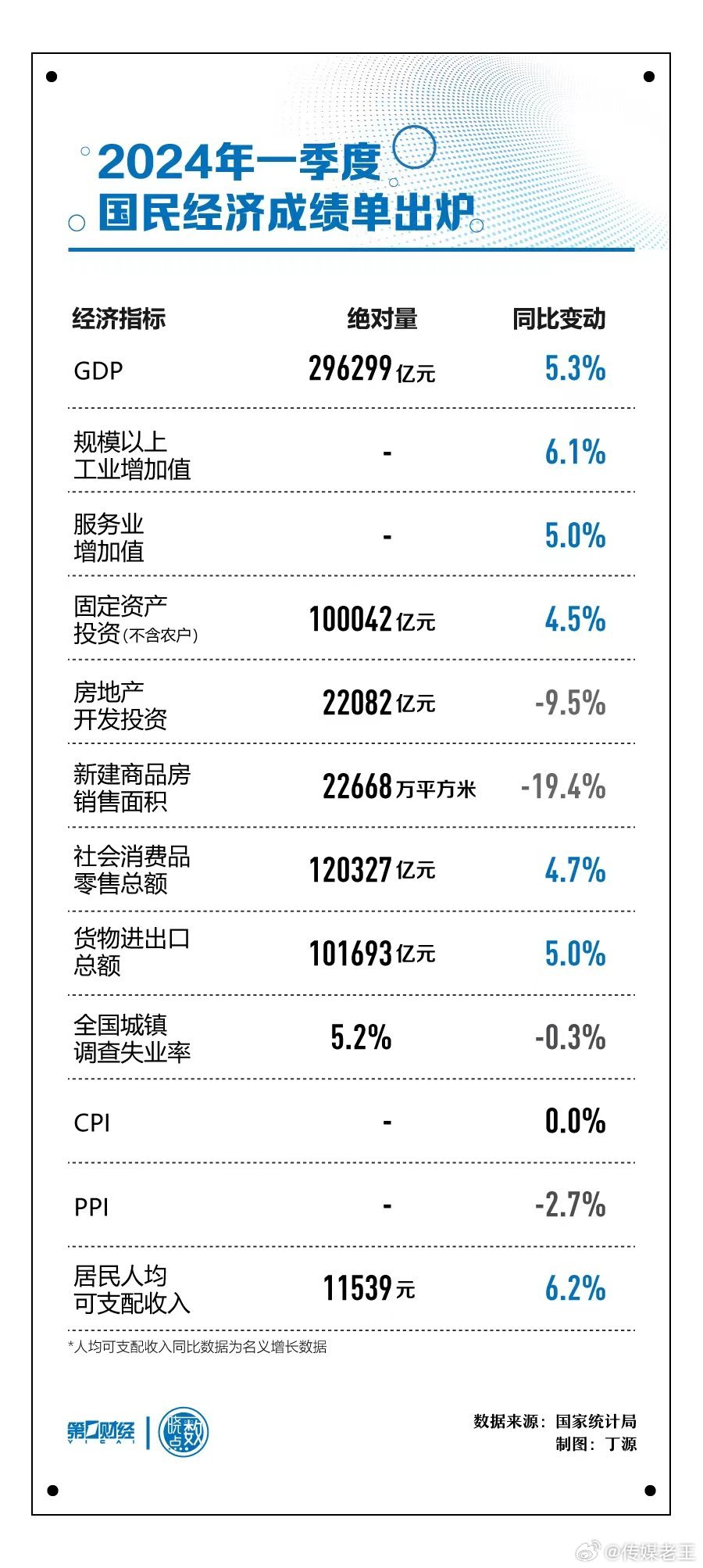 新澳2024年最新版资料,2024年中国GDP增长率将保持在5%左右