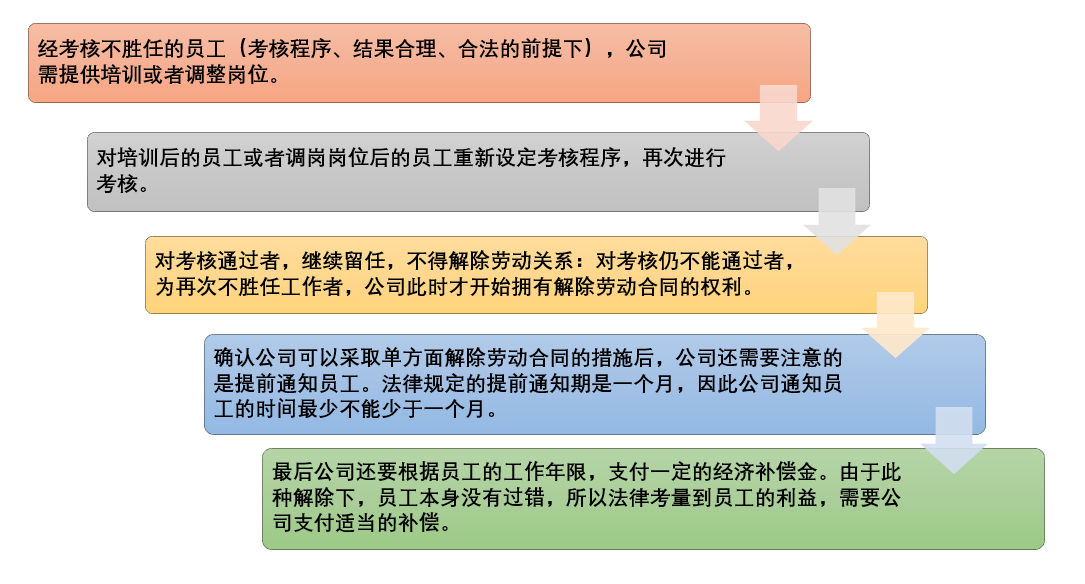 新奥天天正版资料大全,帮助企业规避法律风险