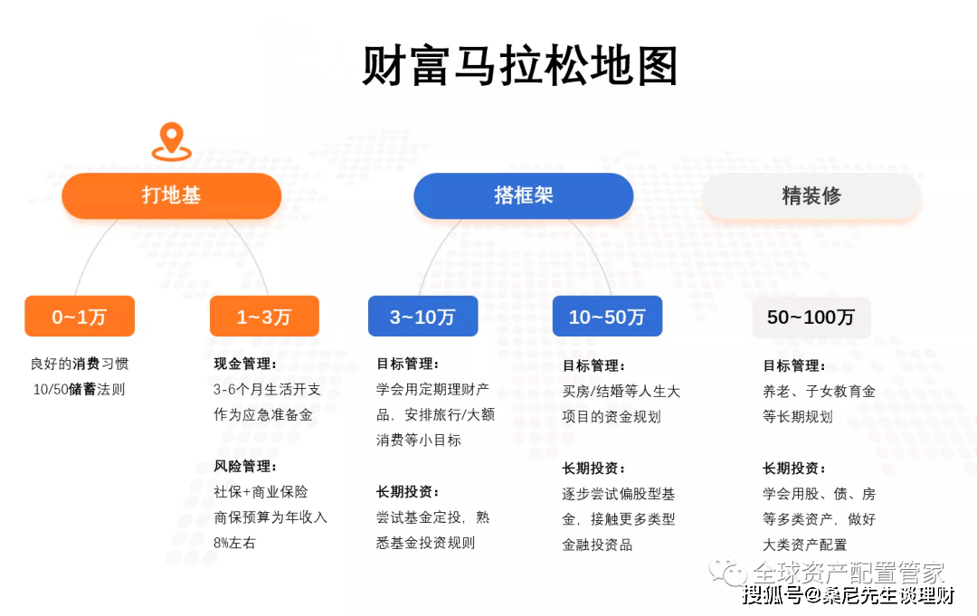 新澳精准资料免费提供50期,实现自己的财富增值目标