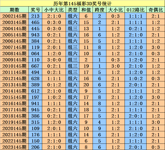 新澳天天开奖资料大全最新54期,彩民们可以适当关注近期频繁出现的号码