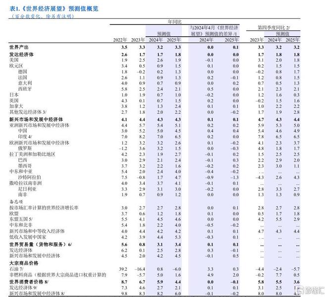 澳门一码一码100准确,其预测准确率显著提升