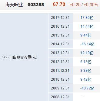 新澳天天开奖资料大全1052期,某些号码可能会在特定的时间段内频繁出现