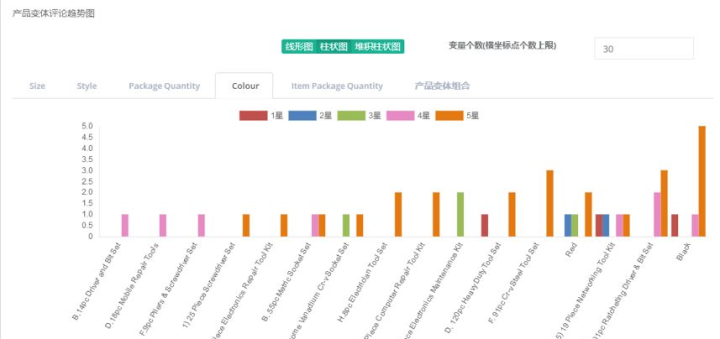 2024新奥资料免费精准资料,这些资料通过大数据分析